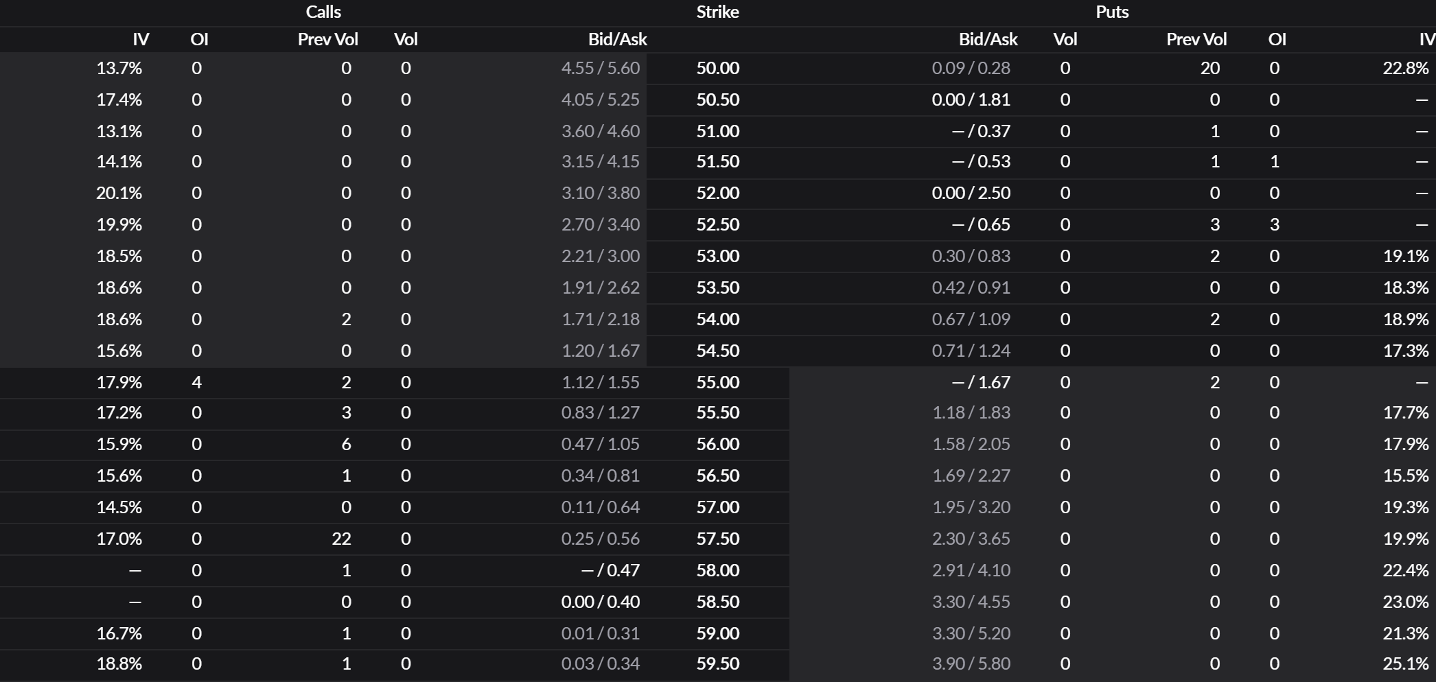 The option chain on the Pricing view, with the implied volatility column for calls and puts at each strike, higher on the puts further below the current price.