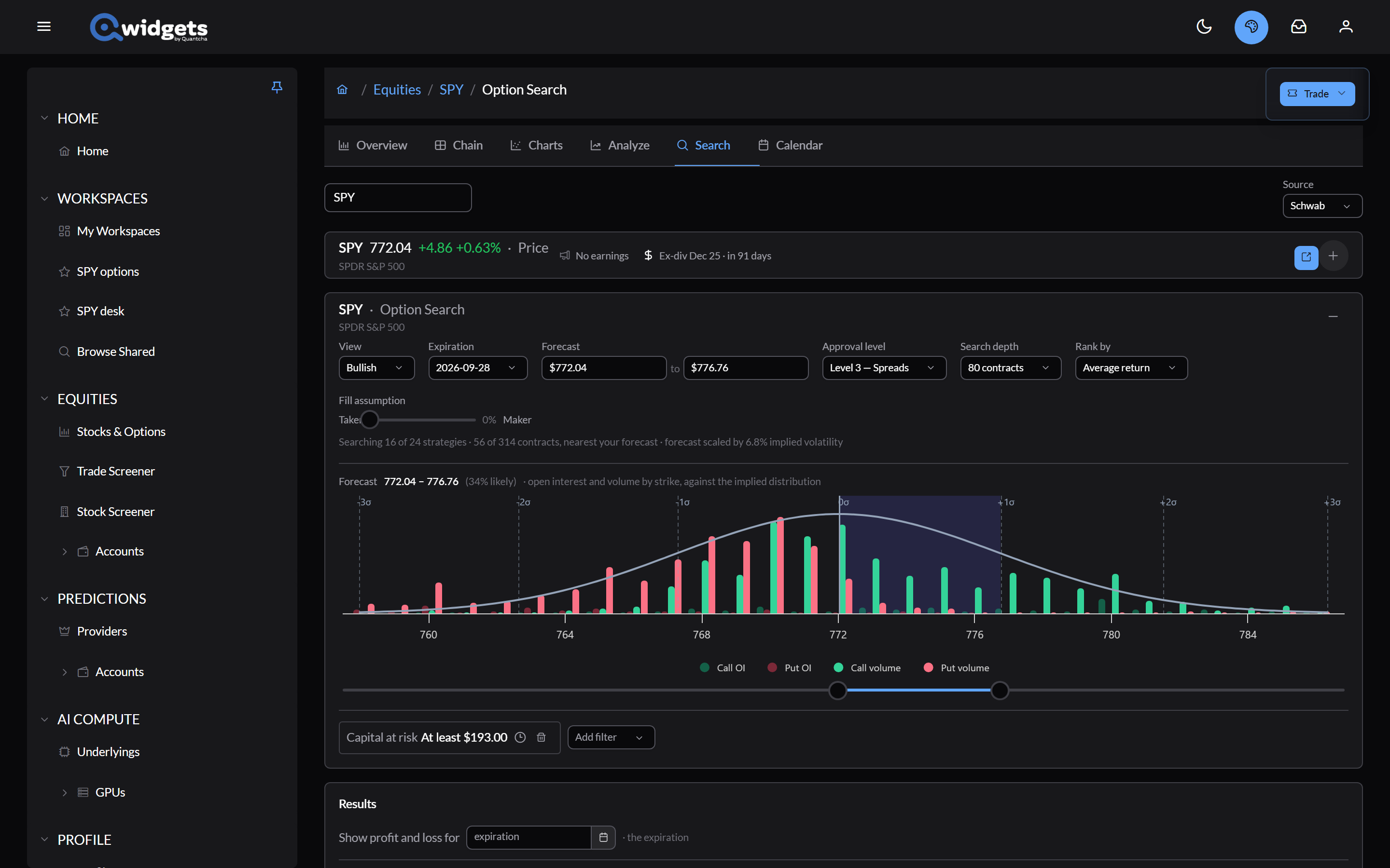 Option Search for SPY with a Bullish view: the expiration, forecast range, approval level, search depth, and ranking controls above the forecast chart.