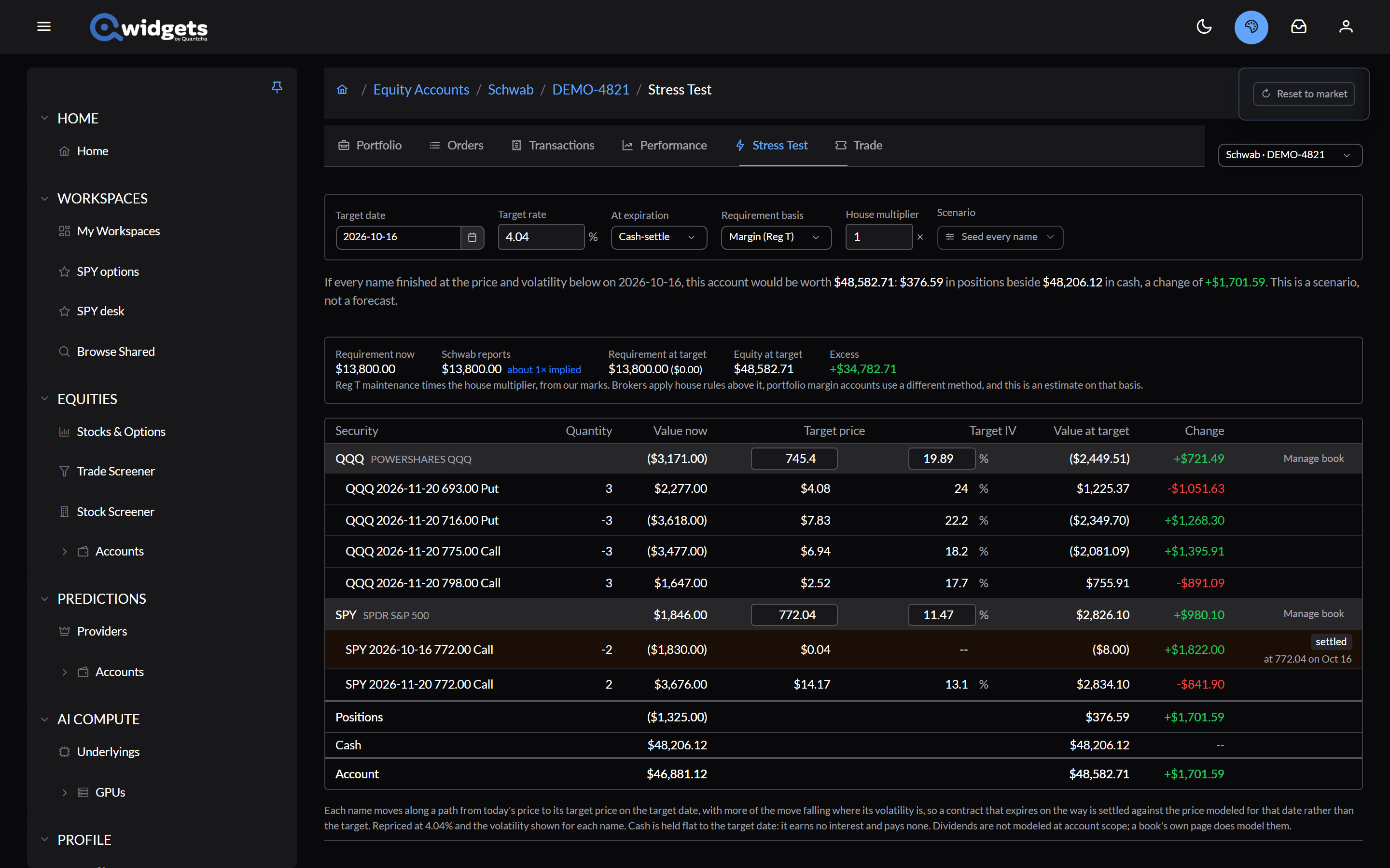 The stress tester for a brokerage account: the assumptions bar, a summary sentence of what the account would be worth, the requirement estimate, and the table of positions with target prices, target volatility, and changes.