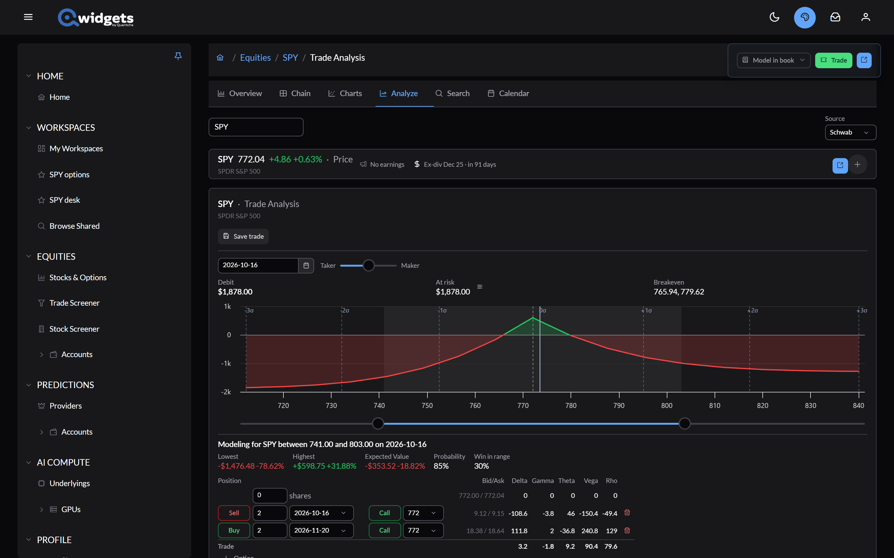 Trade Analysis for a SPY call calendar: the target date, fill assumption, debit, amount at risk, and breakevens above a payoff chart, the forecast range slider, the modeling results, and the two legs with their Greeks.
