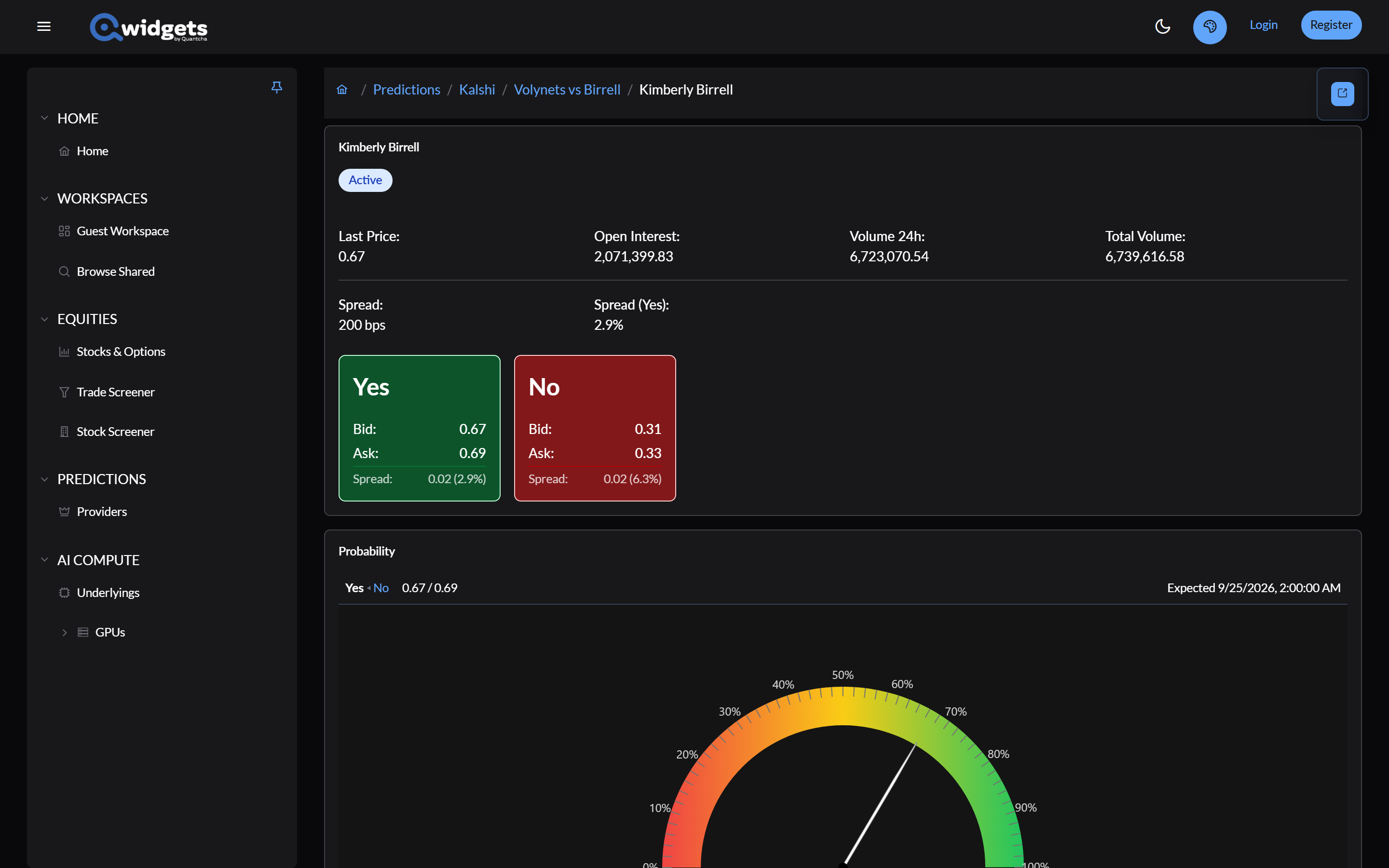 A Kalshi market page: last price, open interest, volume, and spread, the Yes and No bid and ask, a probability gauge, a price history chart, and the order book.