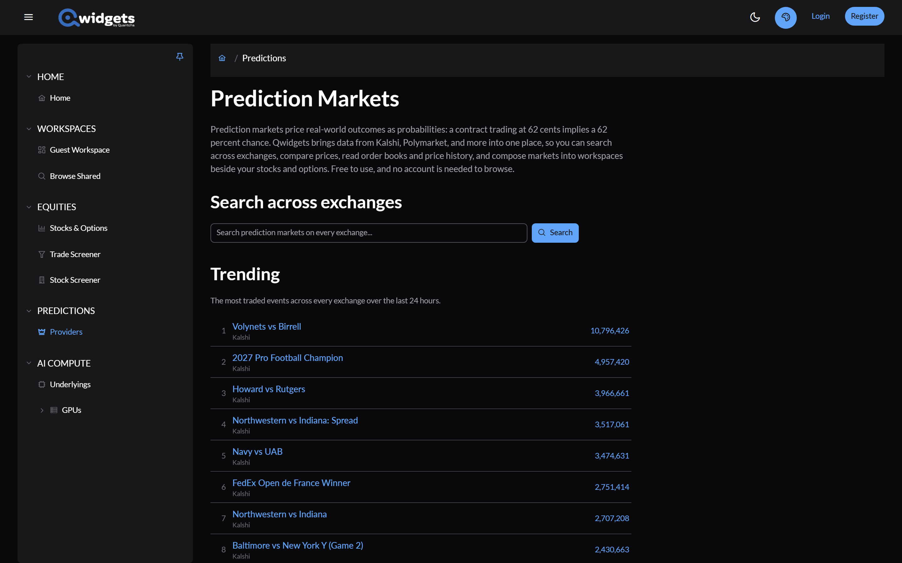 The Prediction Markets page: a search across exchanges, the most-traded events of the last 24 hours, and a card for each exchange.