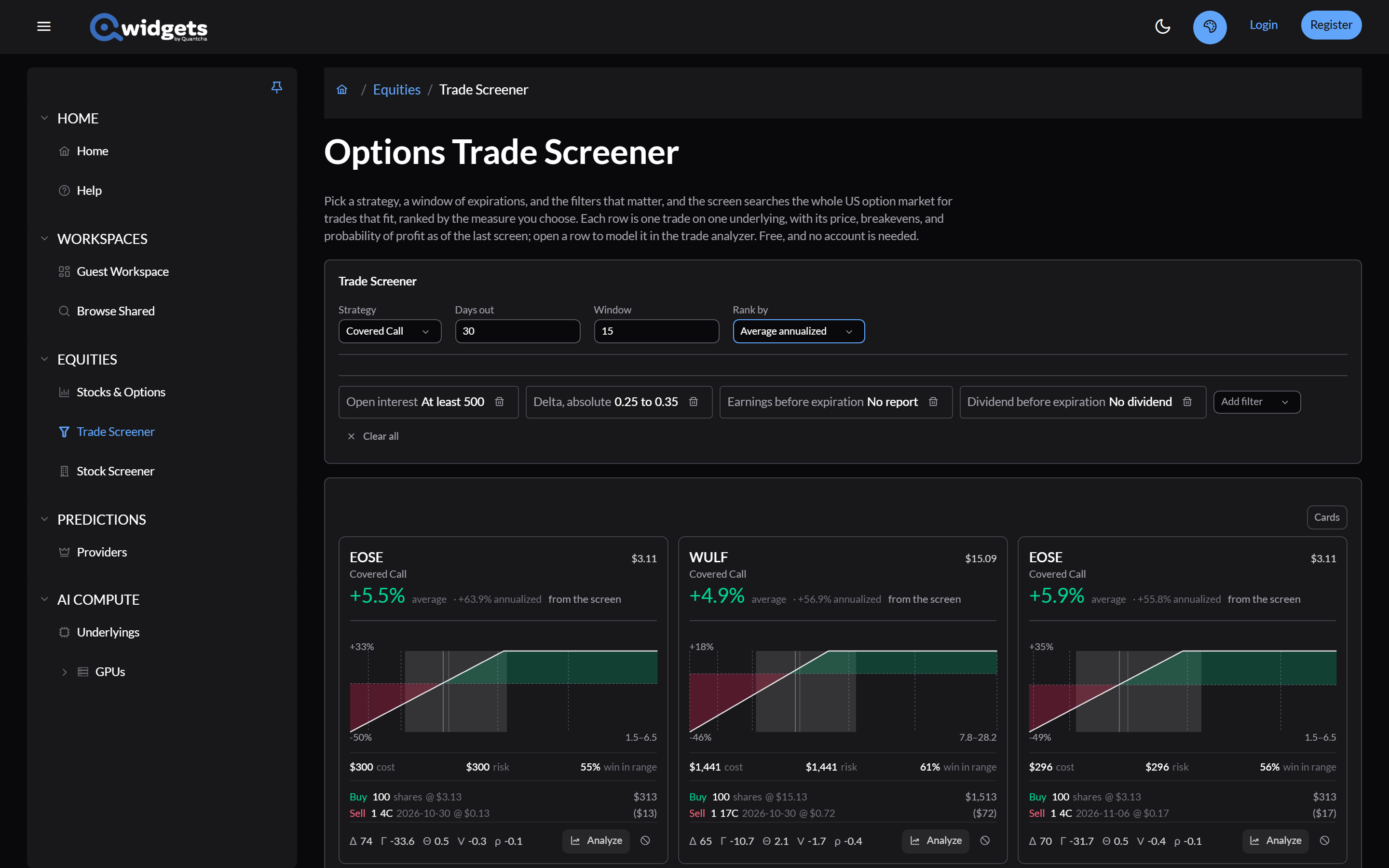 Covered call results as cards, each showing the underlying and price, its average return with the annualized figure beside it, a payoff sketch, the cost, the risk, win in range, the legs, and their Greeks.