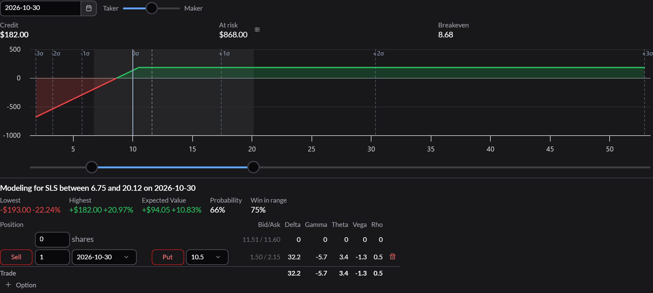 One screener result opened in Trade analysis: the short put's credit, at risk, breakeven, and payoff chart.