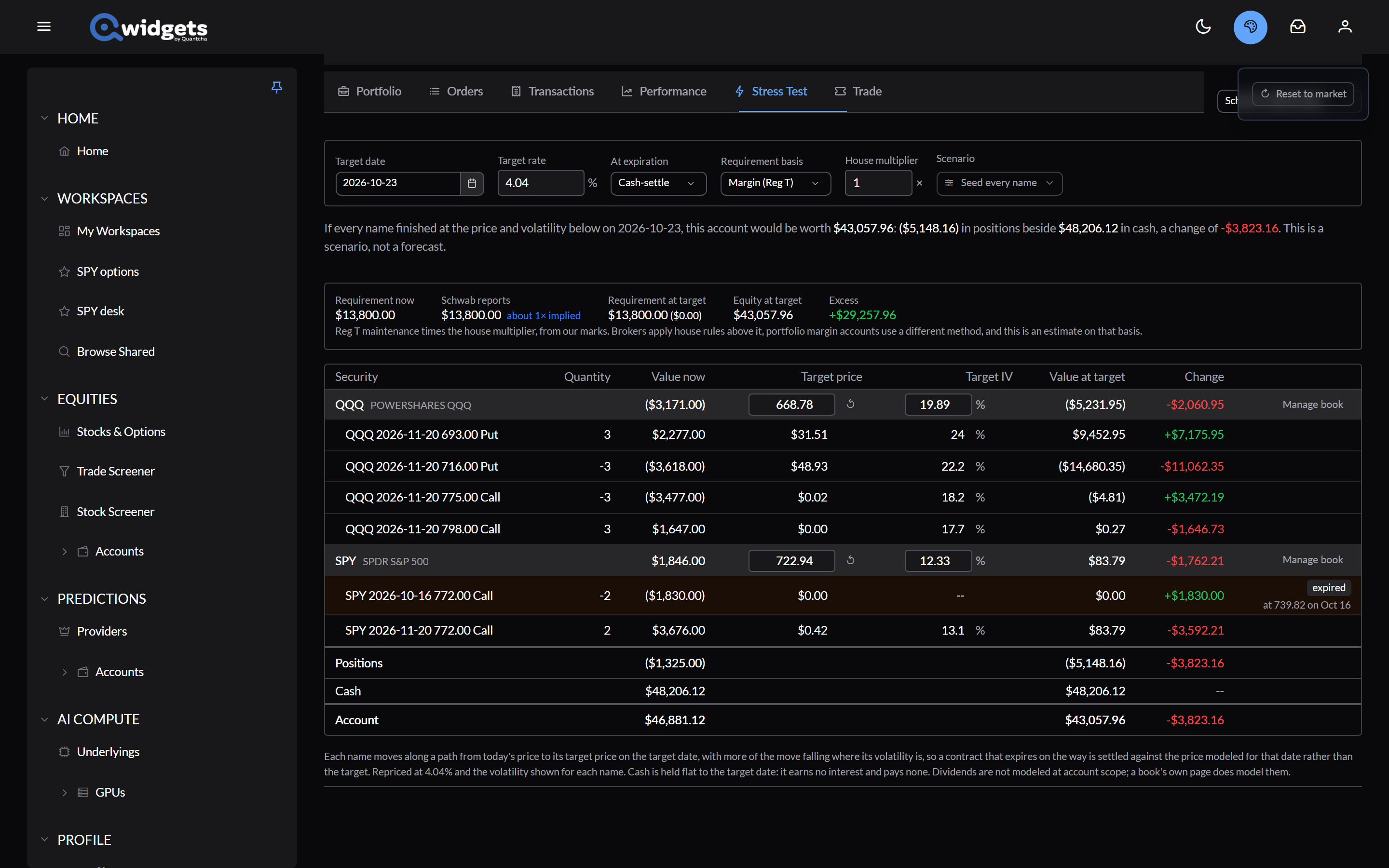 The stress tester a week past the short call's expiration, with every name seeded down two standard deviations: SPY's short call marked expired at the price reached on its expiration date, the long call's value at target, and the account's change.