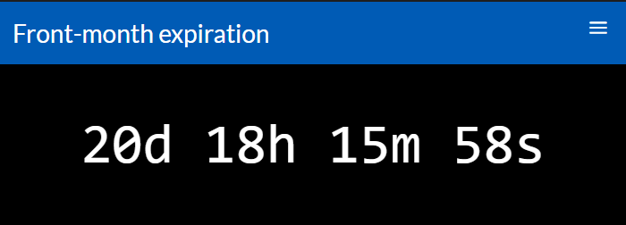 A countdown titled Front-month expiration showing 20 days 18 hours 15 minutes.
