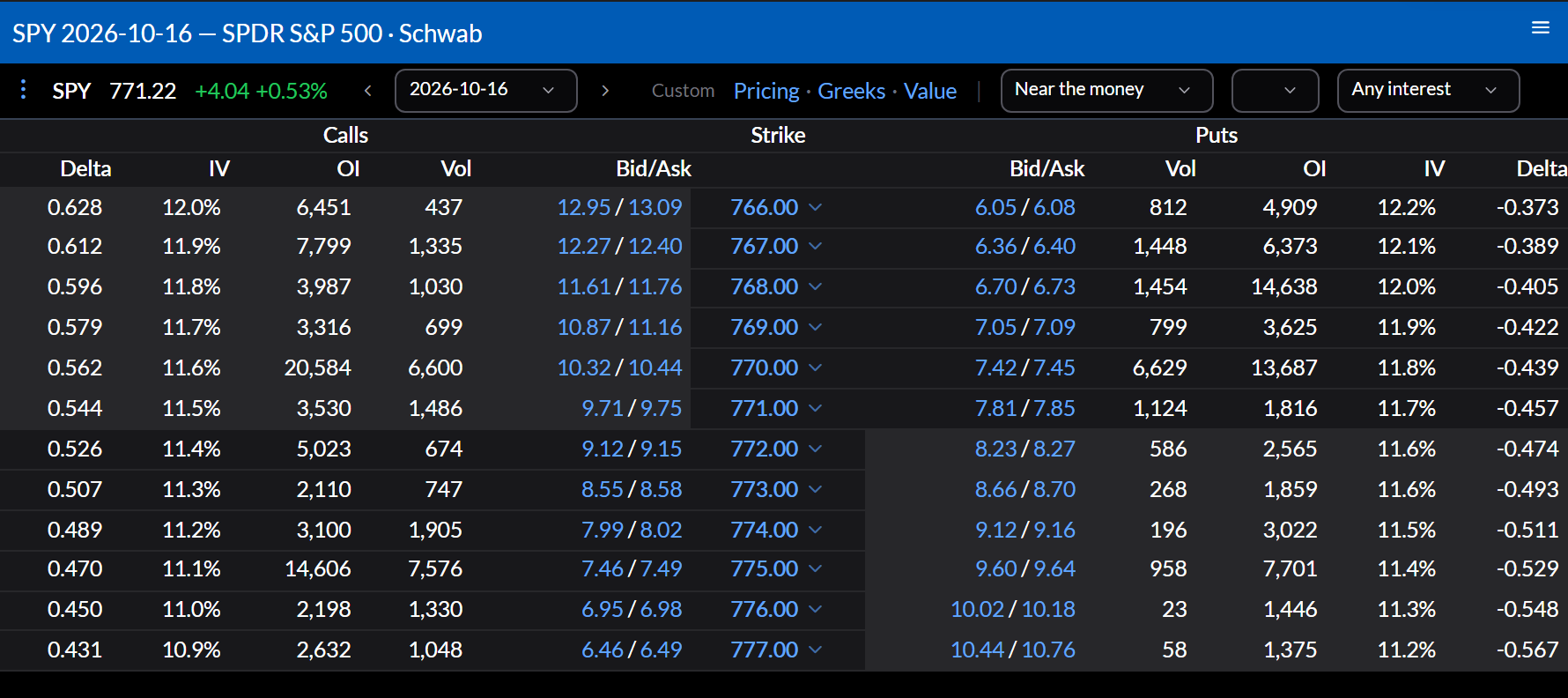 An SPY option chain for one expiration: calls on the left and puts on the right of the strikes, with bid and ask, volume, open interest, and implied volatility.