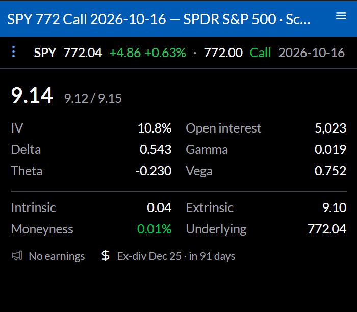 An SPY call quote: mid price with bid and ask, implied volatility, open interest, delta, gamma, theta, vega, intrinsic and extrinsic value, moneyness, and the underlying price.