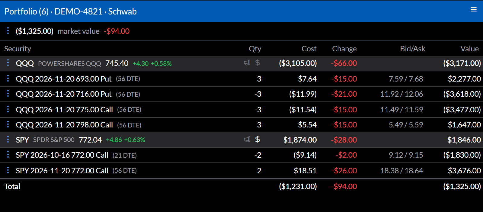 A Schwab portfolio: a QQQ iron condor and an SPY call calendar, each leg with quantity, cost, change, bid and ask, and value, grouped under its underlying, with totals.