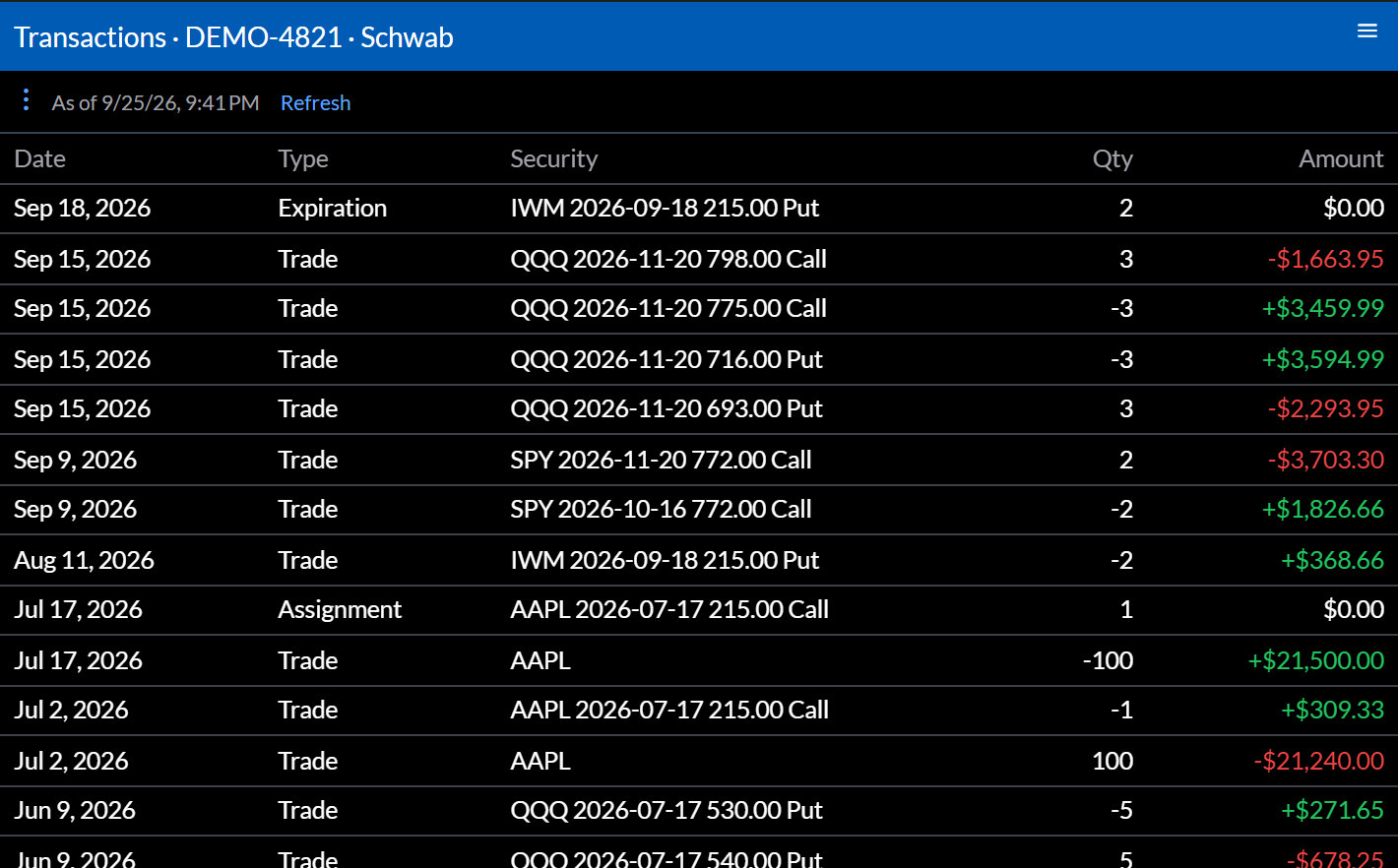 Schwab transactions: trades, an assignment, and an expiration, each with its date, type, security, quantity, and amount.