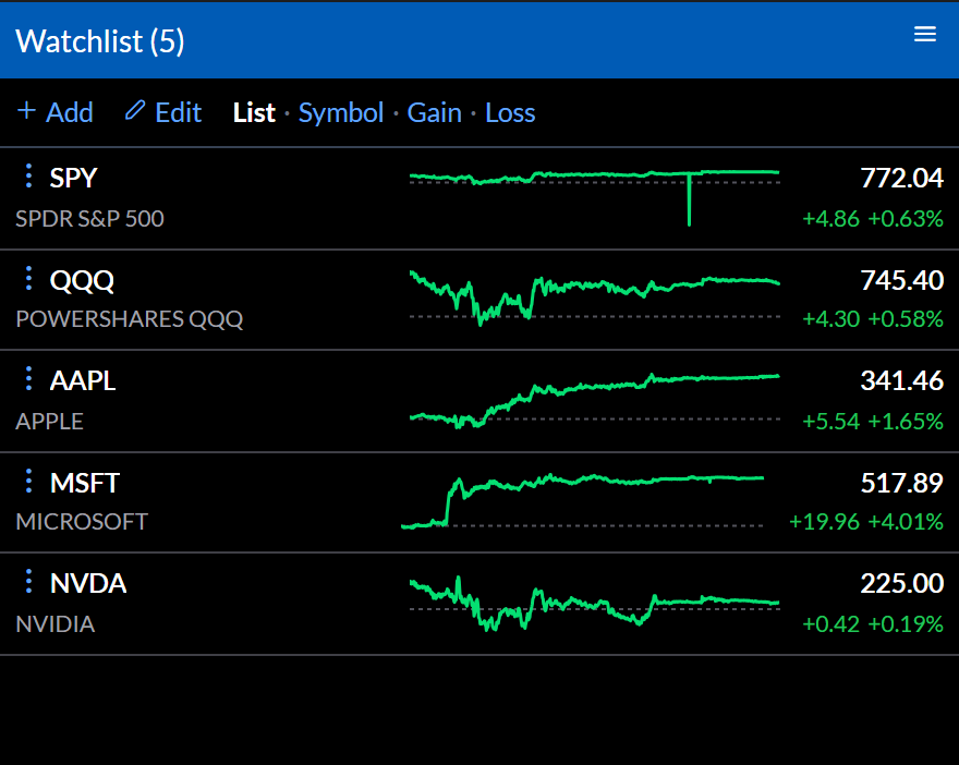 A watchlist of SPY, QQQ, AAPL, MSFT, and NVDA, each with an intraday sparkline, last price, and change.