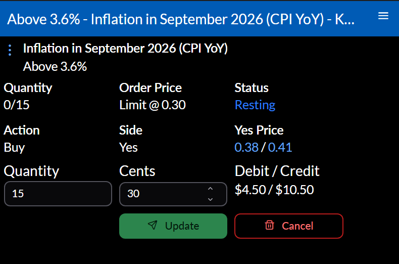 A resting Kalshi order: quantity, limit price, status, action, side, and the market bid and ask, with Quantity and Cents fields and Update and Cancel buttons.