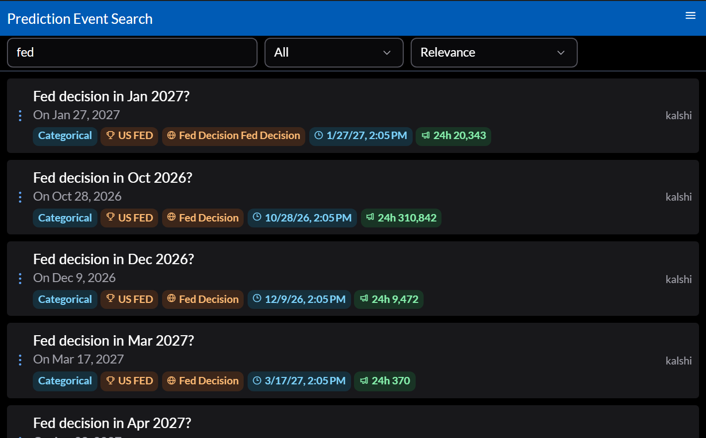Prediction Event Search for fed across all providers, sorted by relevance, listing Kalshi Fed decision events with their type, tags, settlement dates, and 24-hour volume.